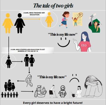 The tell of Two girls